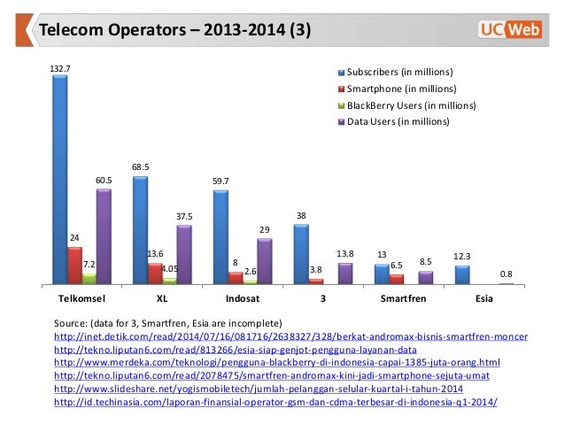 mobile network code xl indonesia